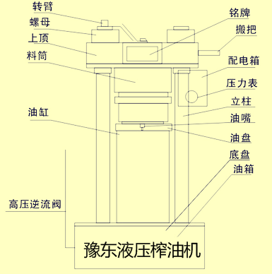 芝麻香油機(jī)的詳解之香油機(jī)致富