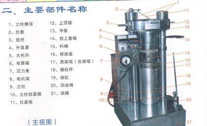 教你榨油：液壓榨油機榨油操作