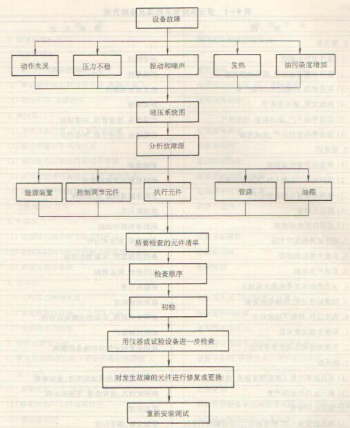 液壓榨油機(jī)系統(tǒng)故障診斷流程