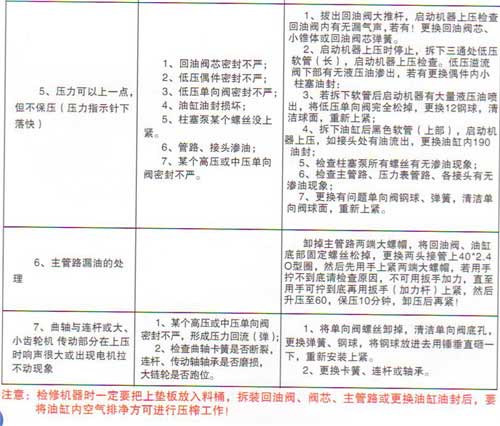 液壓榨油機常見故障解決大全