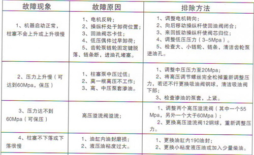 液壓榨油機常見故障解決大全
