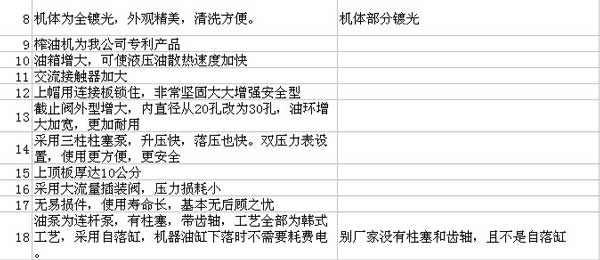 液壓榨油機(jī)價格:1萬多和2萬多的區(qū)別