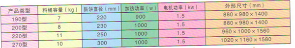 河南商水液壓榨油機(jī)的型號(hào)及參數(shù)解析