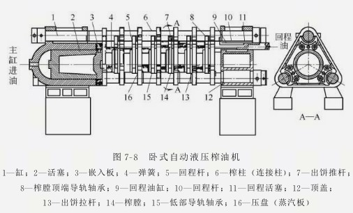 什么是臥式自動(dòng)液壓榨油機(jī)