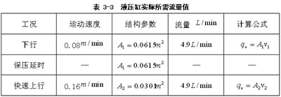 液壓榨油機(jī)液壓缸介紹