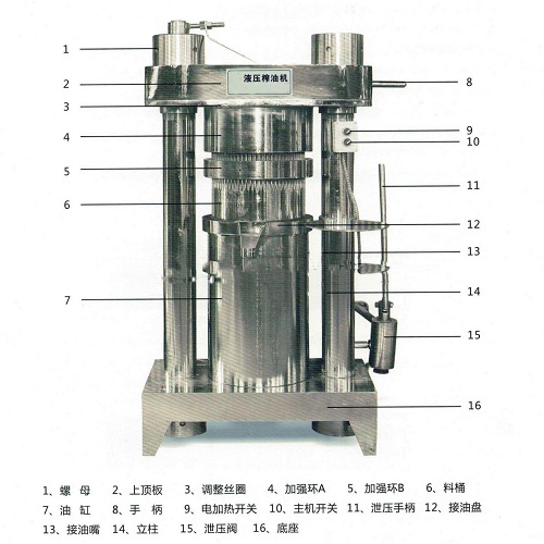 茶籽液壓榨油機性能參數(shù)介紹